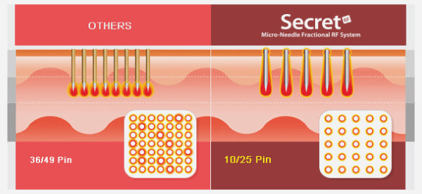 Secret Rf Tag Line Secret RF – Skinnovation