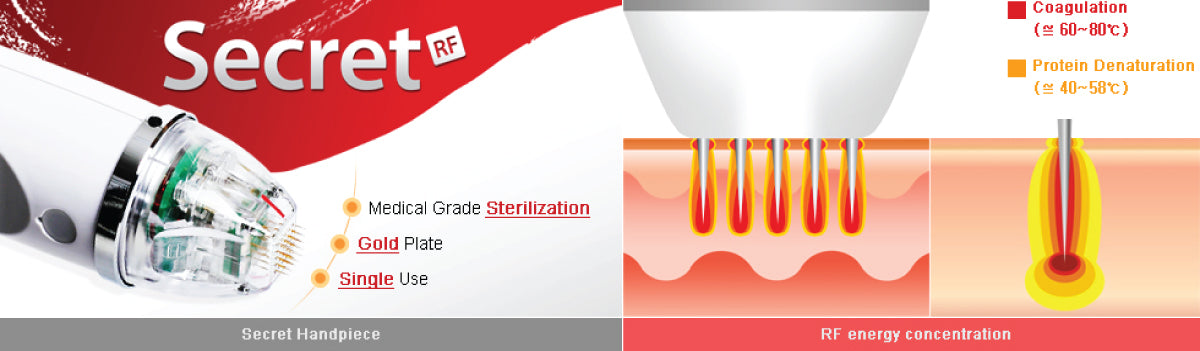 Secret RF – Skinnovation